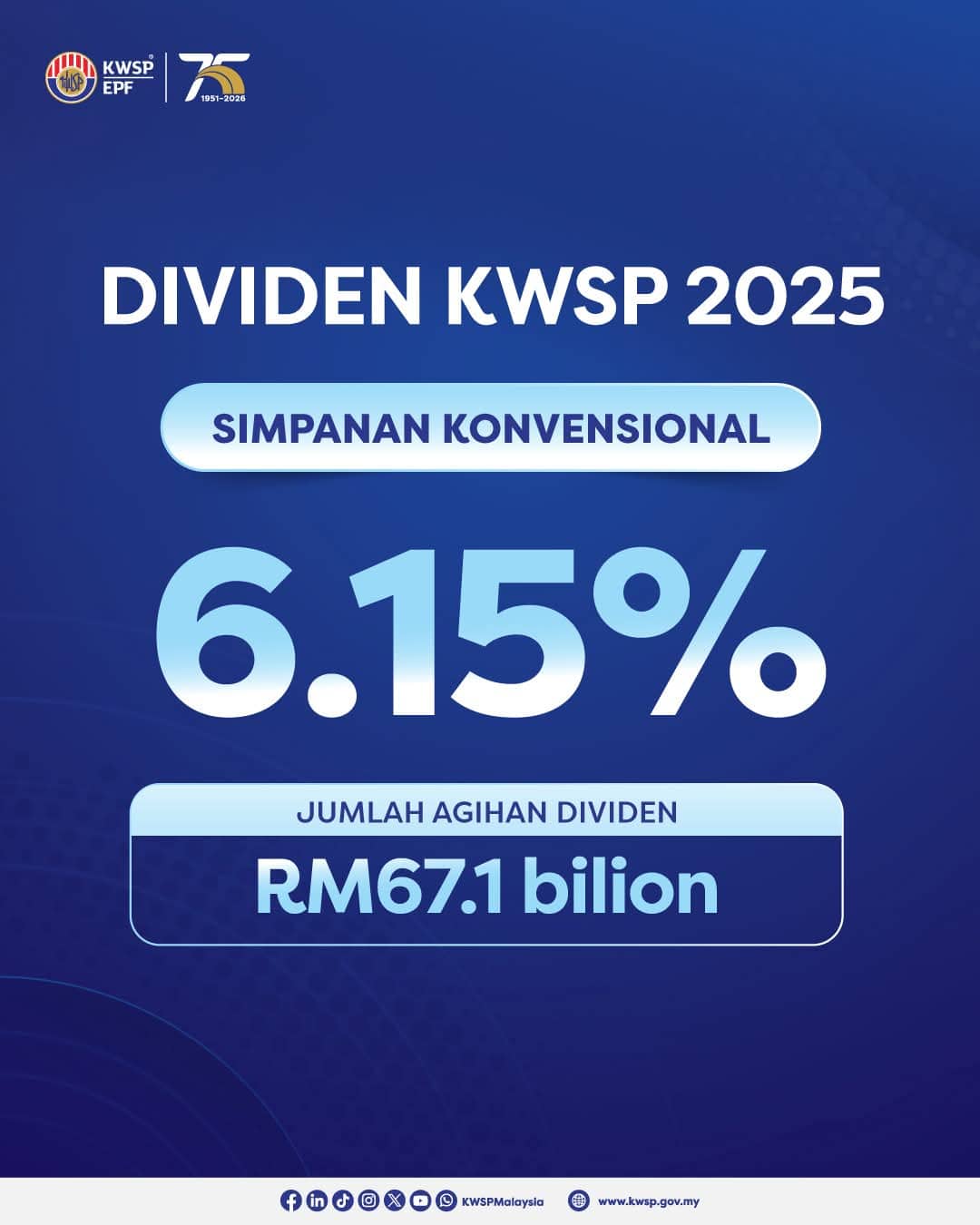 Dividen KWSP 2025